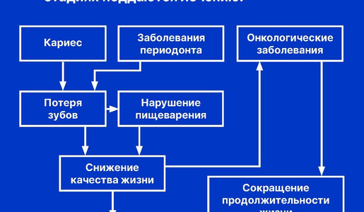 Здоровье полости рта карточки_2