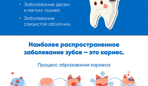 Зубы карточки6