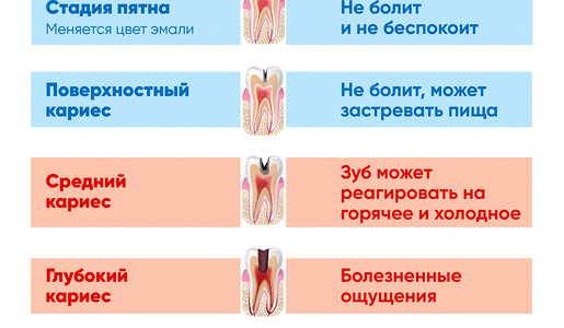 Зубы карточки8